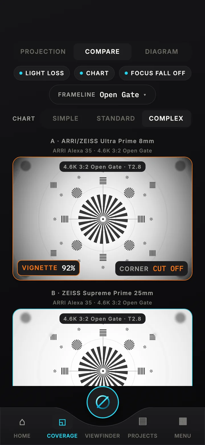 Compare view: Ultra Prime 8mm and Supreme Prime 25mm on an Alexa 35, side by side