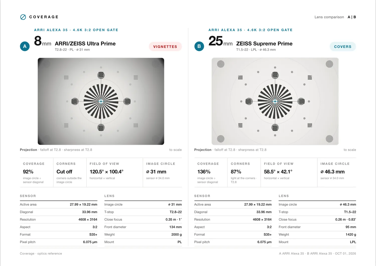 Landscape A|B comparison sheet