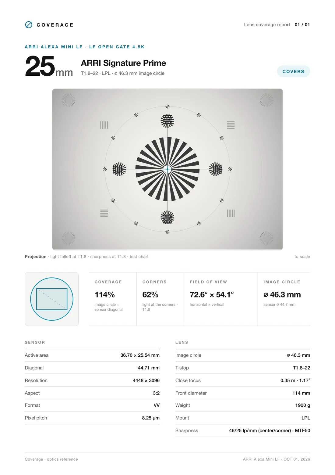 A4 lens coverage report for an ARRI Signature Prime 25mm on an Alexa Mini LF