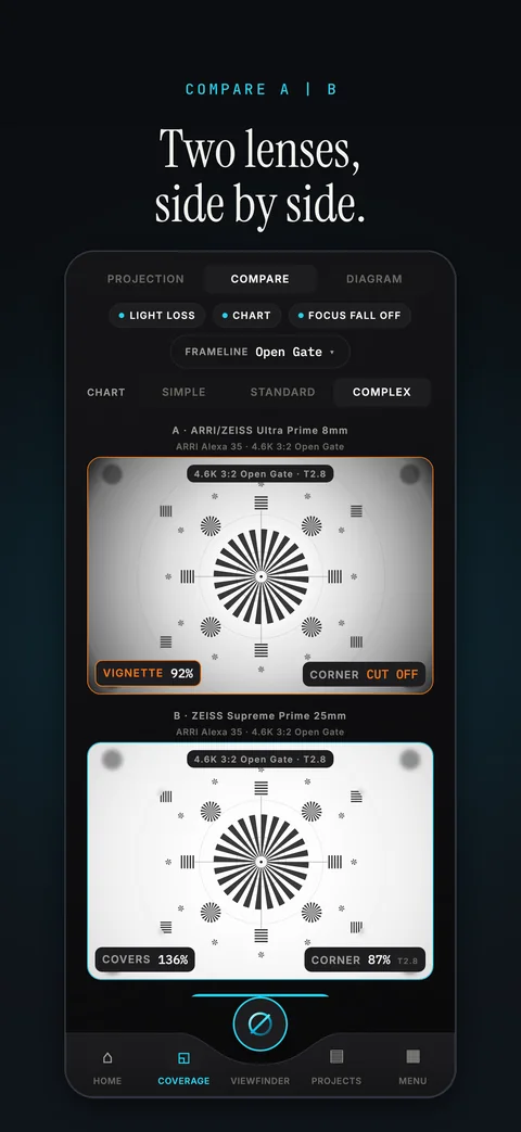 App Store screenshot: Compare A|B, two lens projections on the same sensor, one above the other