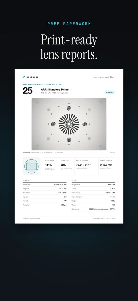 App Store screenshot: Print-ready A4 lens report